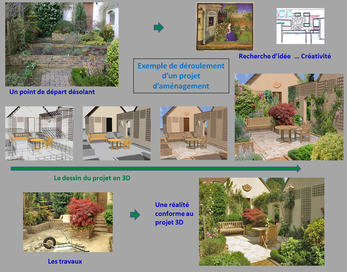 Deroulement projet amenagement jardin 3d par hortus3d